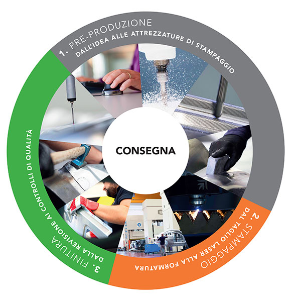 schema-consegna-eurodies