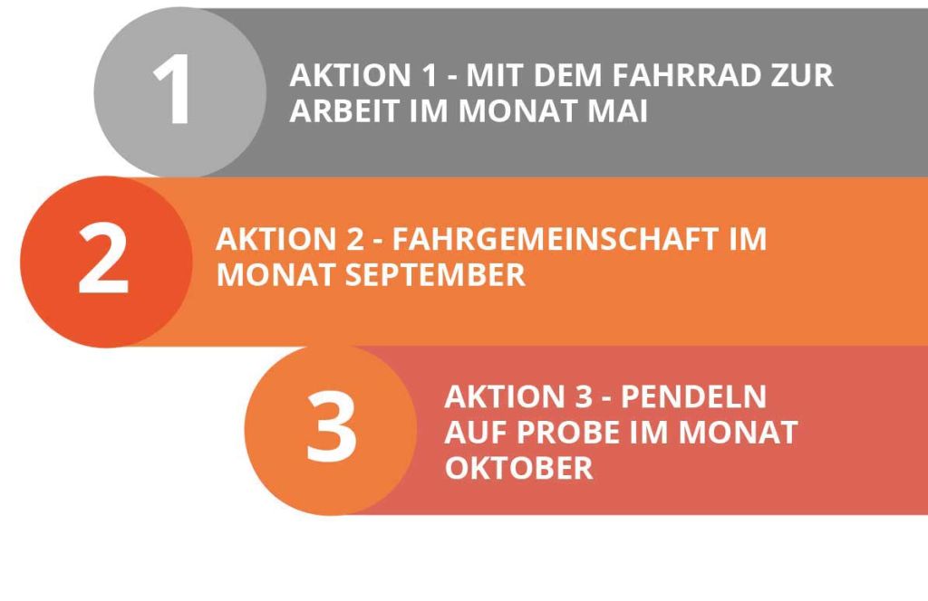 Karte-für-nachhaltige-Mobilität