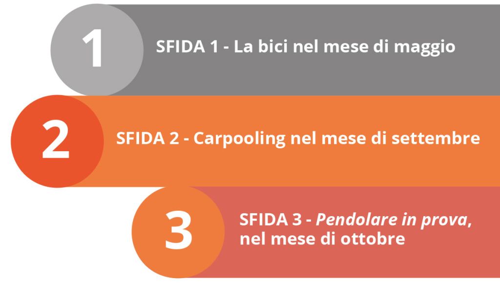 card-mobilità-sostenibile
