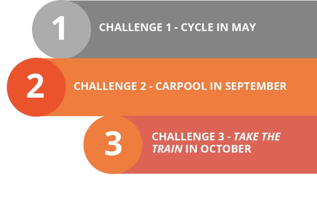 sustainable-mobility-card
